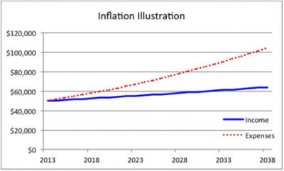 nerdwallet travel inflation