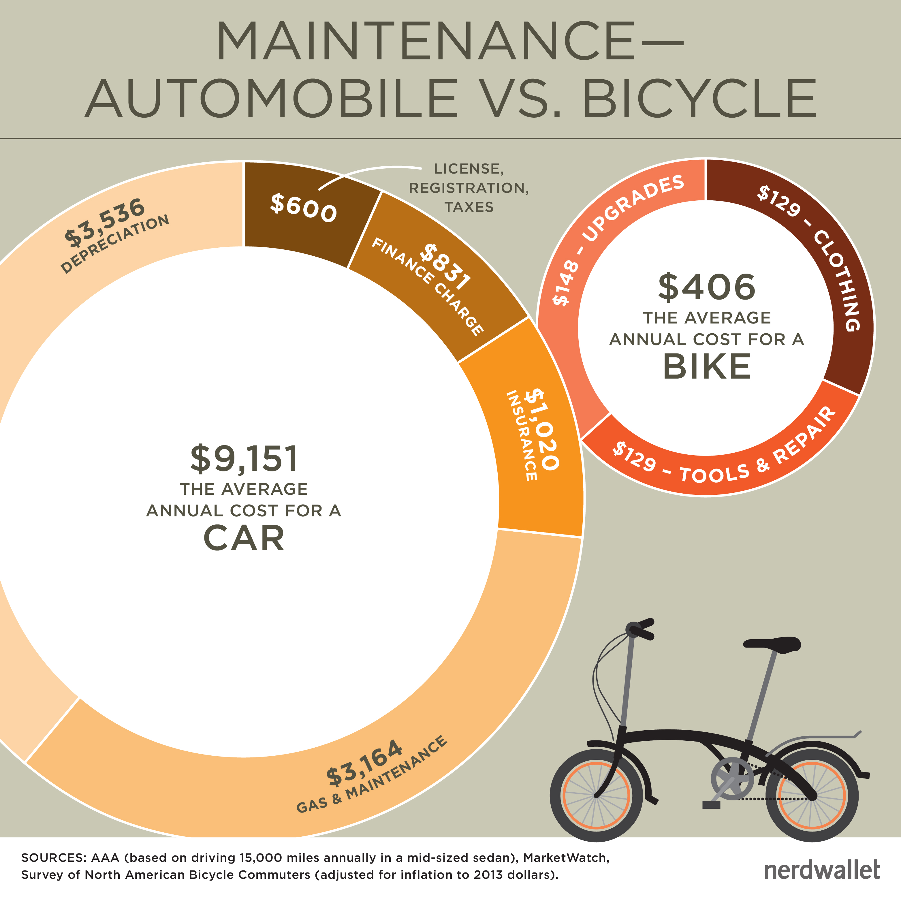 Bicycle Comparison Chart