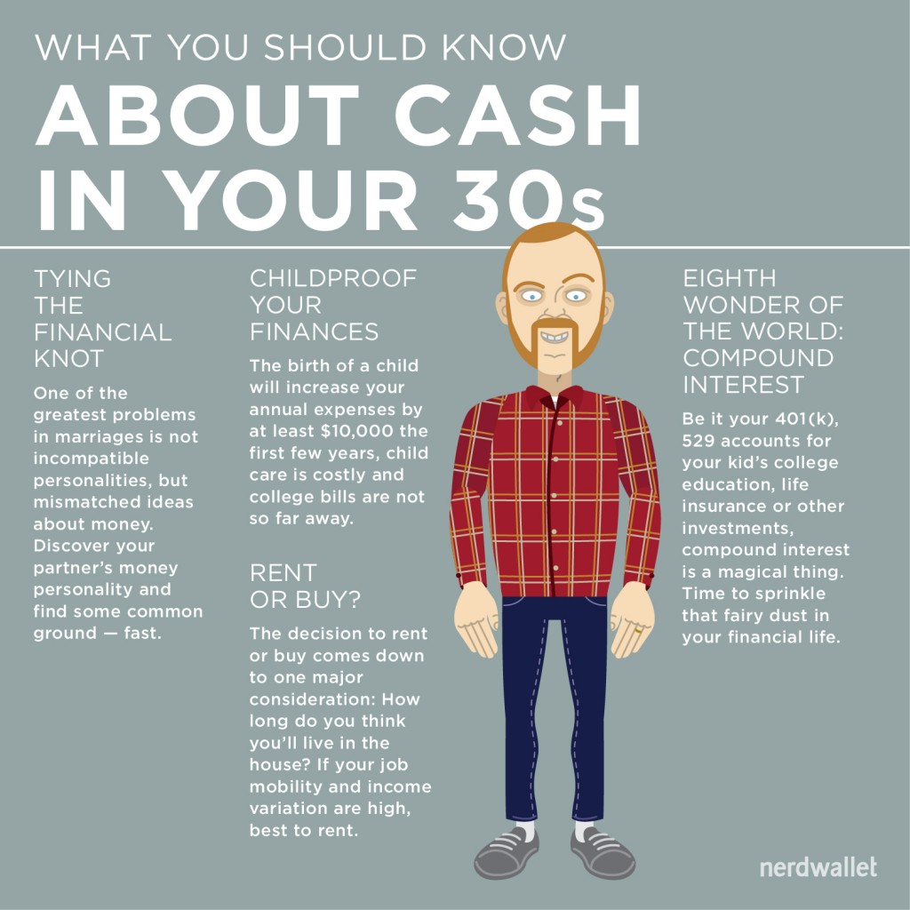 What You Should Know About Money in Your 30s and 40s - NerdWallet