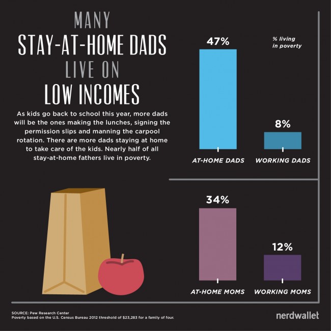 How do I deal with going to work after being a stay-at-home mom for 12 years?