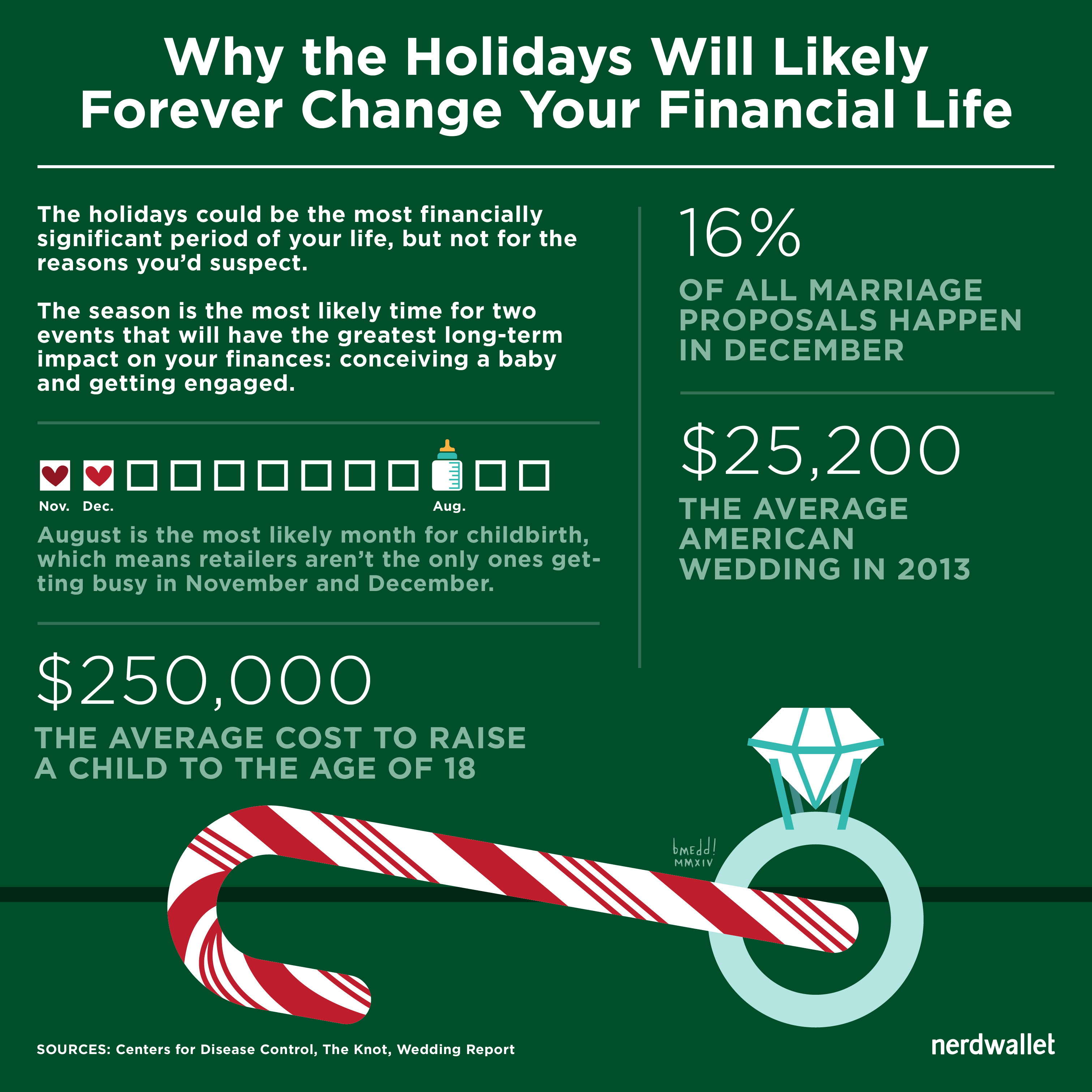 Christmas Copulations: Why the Holidays Will Likely Forever Change Your Financial Life
