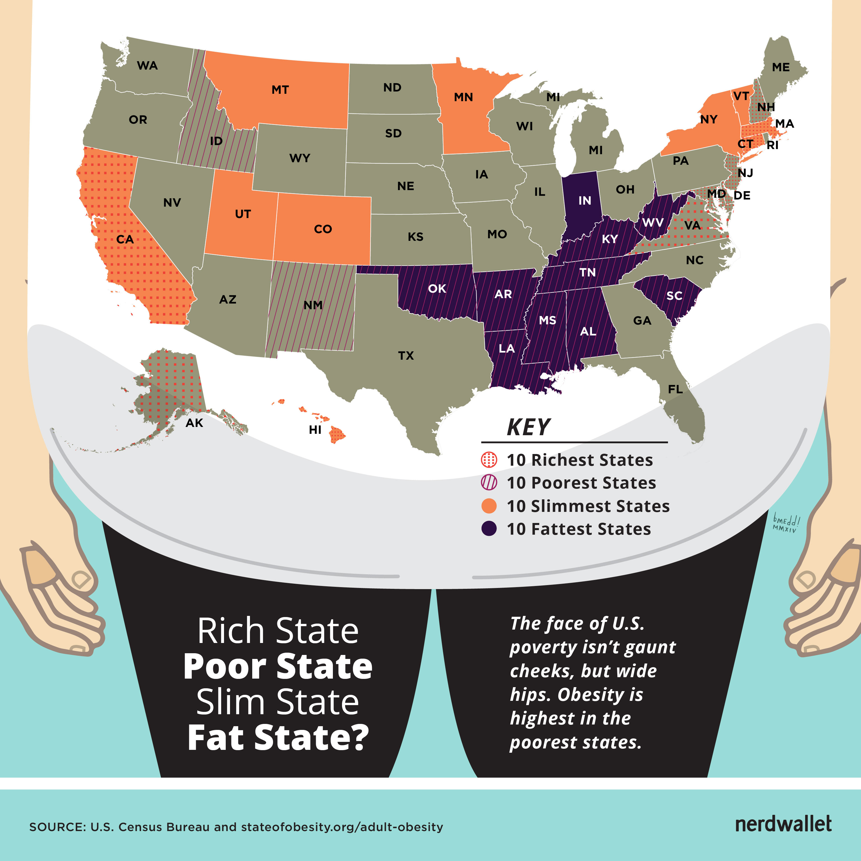 Obesity Chart By State