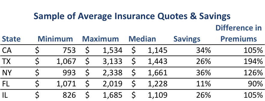 cheap car insurance trucks cars prices