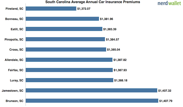 Average Car Insuranc