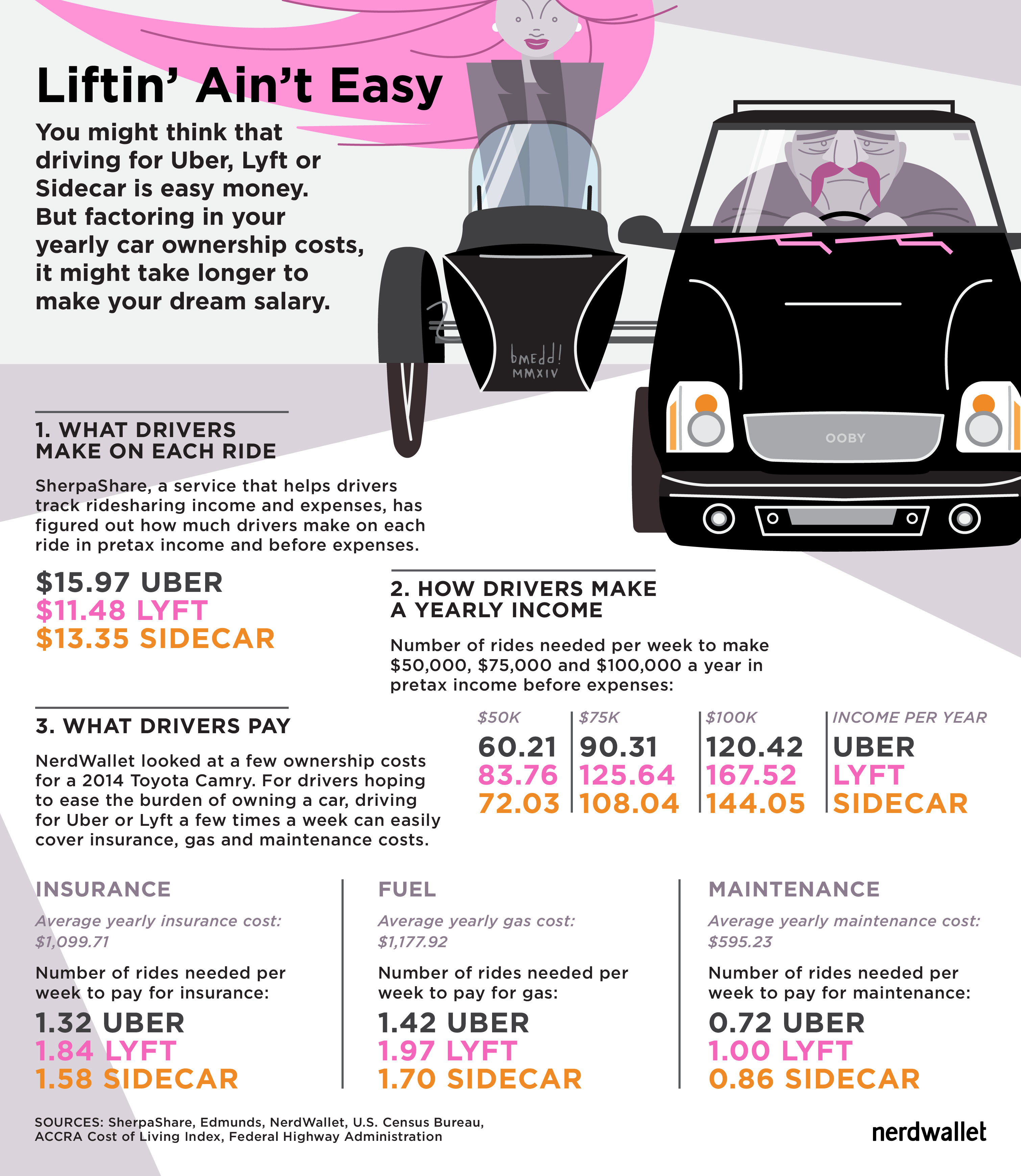 lyft-uber-average-income