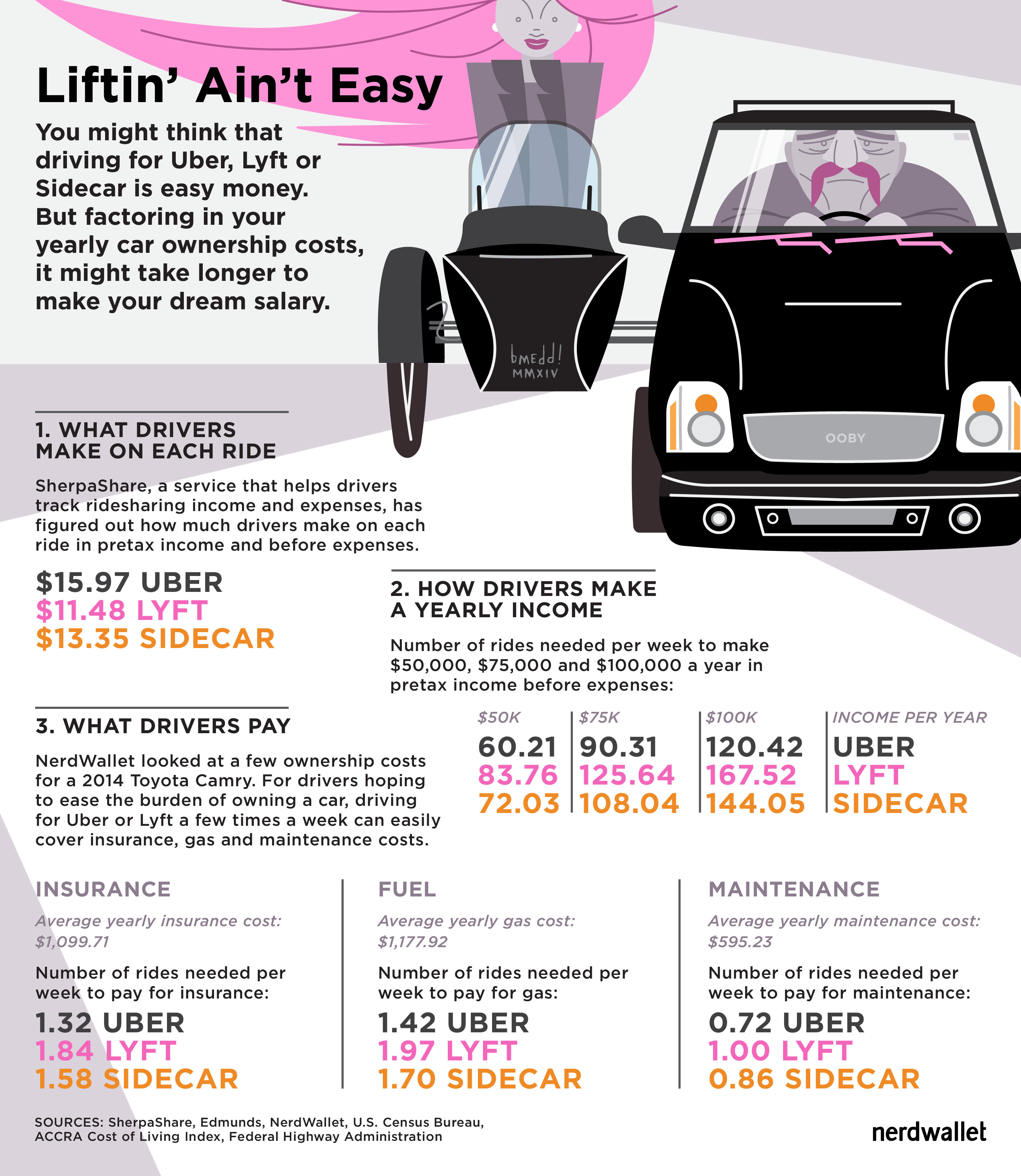 How many rides does it take to pay for insurance?