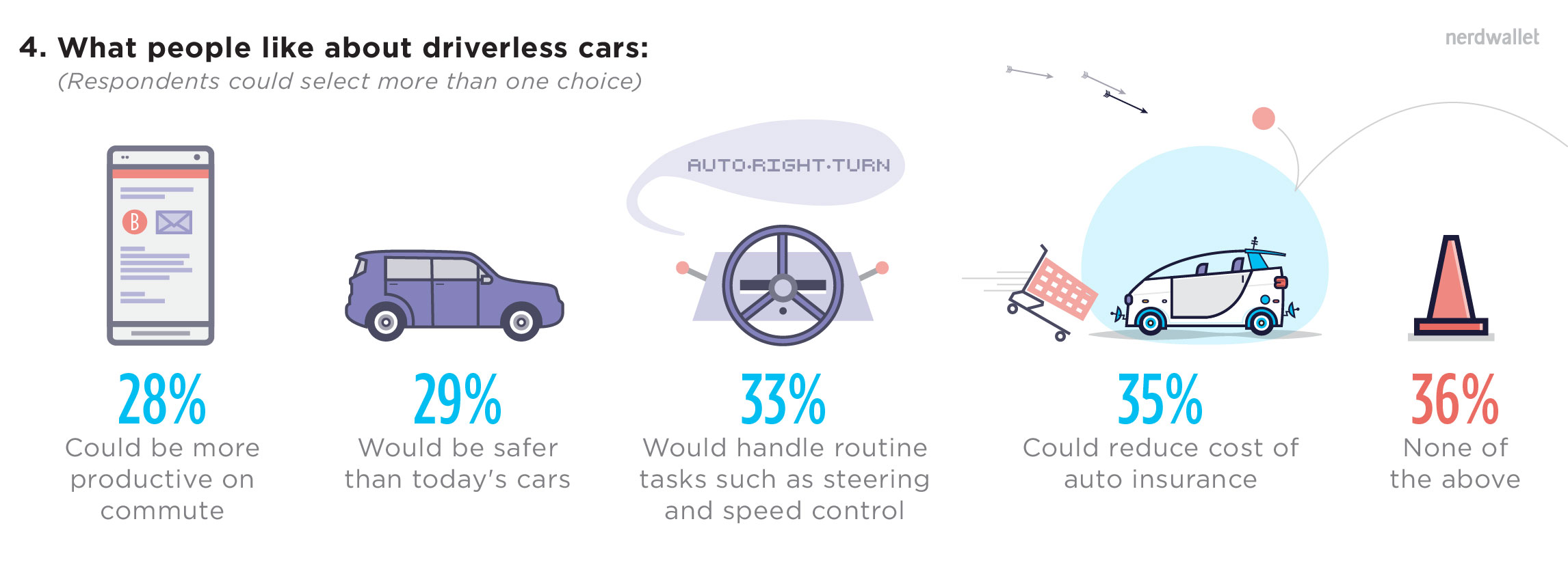 What People Like About Driverless Cars