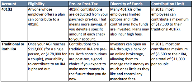 Ira Vs 403b Comparison Chart