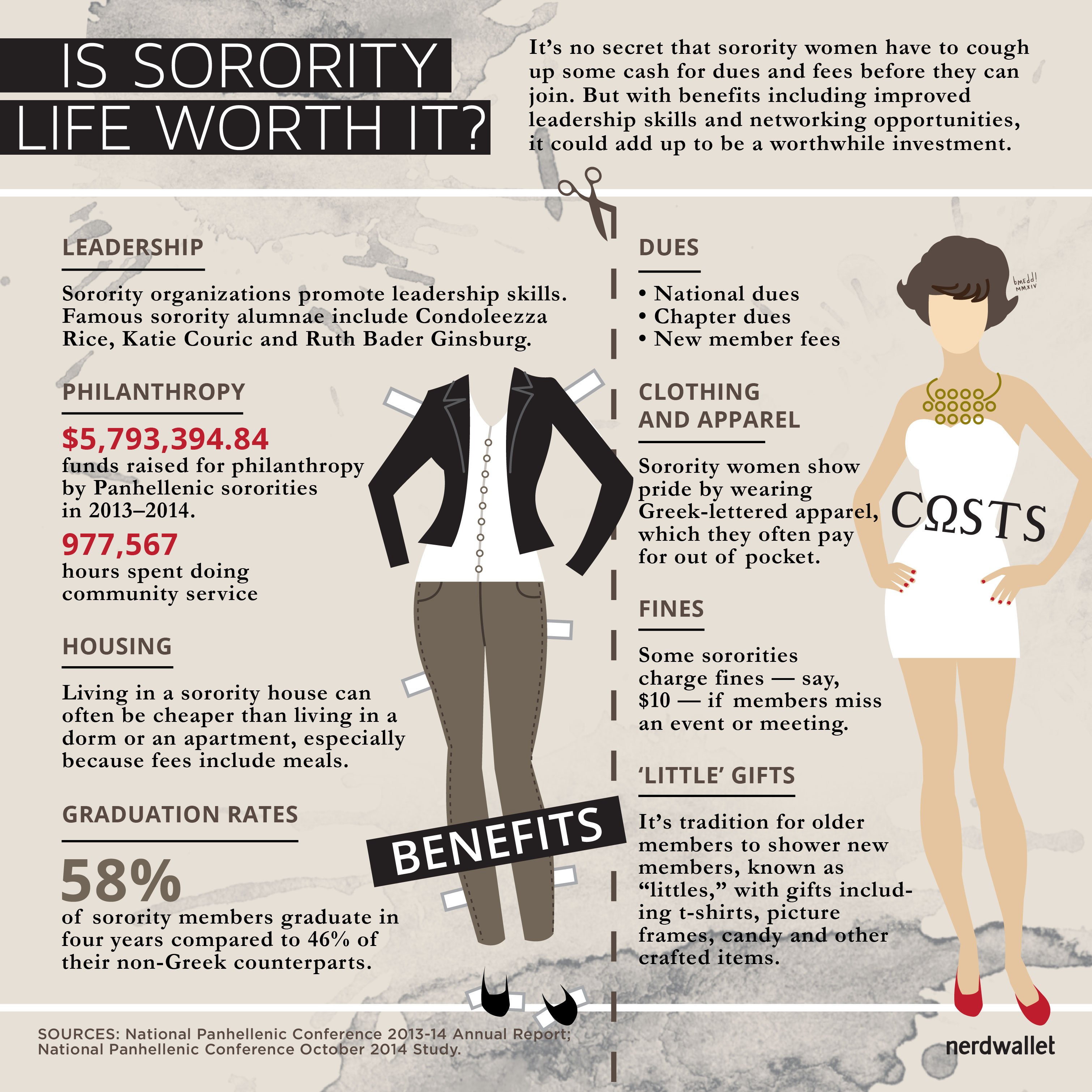 Is Sorority Life Worth the Financial Costs?