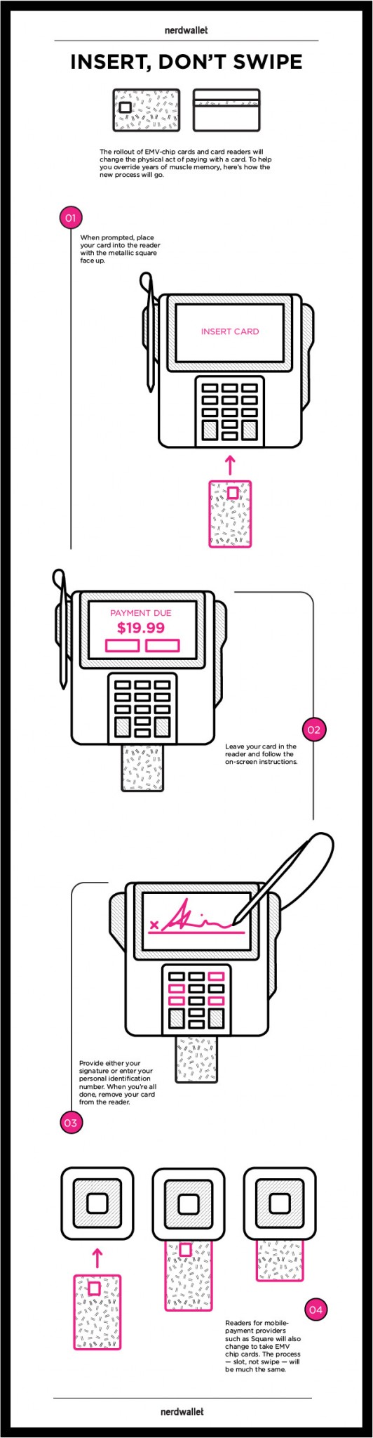 How to Use an EMV Chip Card