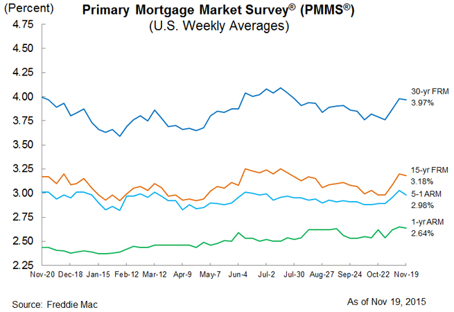 CALCULATE MORTGAGE UK