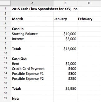How Much Cash Flow Should a Business Have?