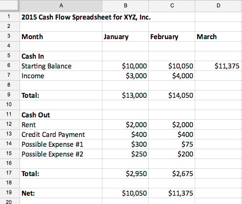 How to Calculate Business Cash Flow - NerdWallet