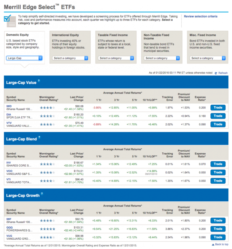 merrill lynch ira investment options