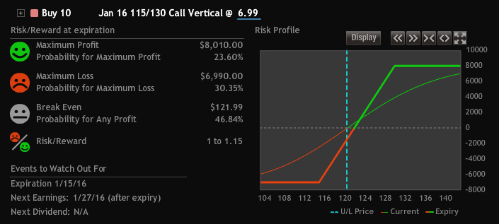 Optionshouse Snapshot Analysis