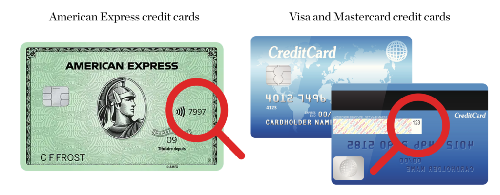On the left, an American Express credit card with a 4-digital CVV. On the right, a generic credit card, like a Visa or Mastercard, with a 3-digit CVV on the back. 