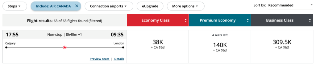 A non-stop flight in economy on Air Canada cost 38,000 Aeroplan points (at the time of writing).