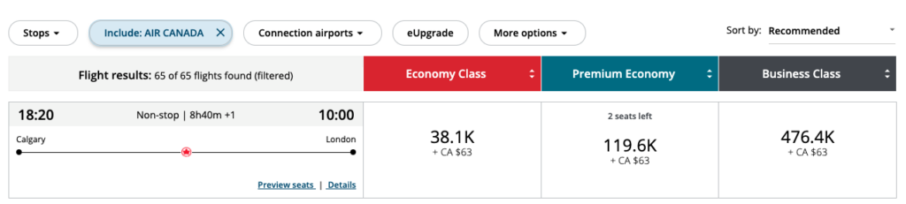 A non-stop flight in economy on Air Canada cost 38,100 Aeroplan points (at the time of writing).