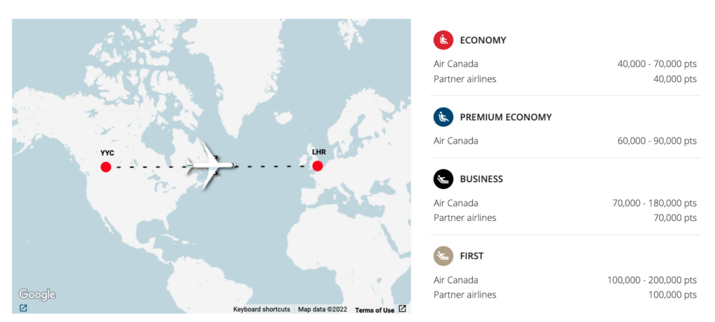 Using the points predictor tool, that one-way flight is estimated to cost 40,000 to 70,000 Aeroplan points in economy on Air Canada, or 40,000 points on partner airlines. 