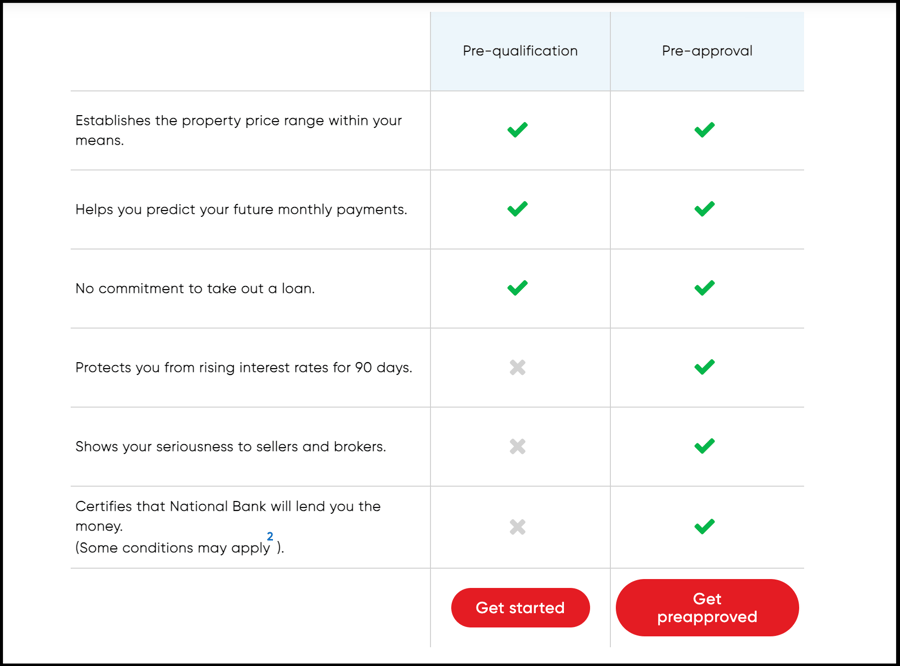 Page, Text, White Board