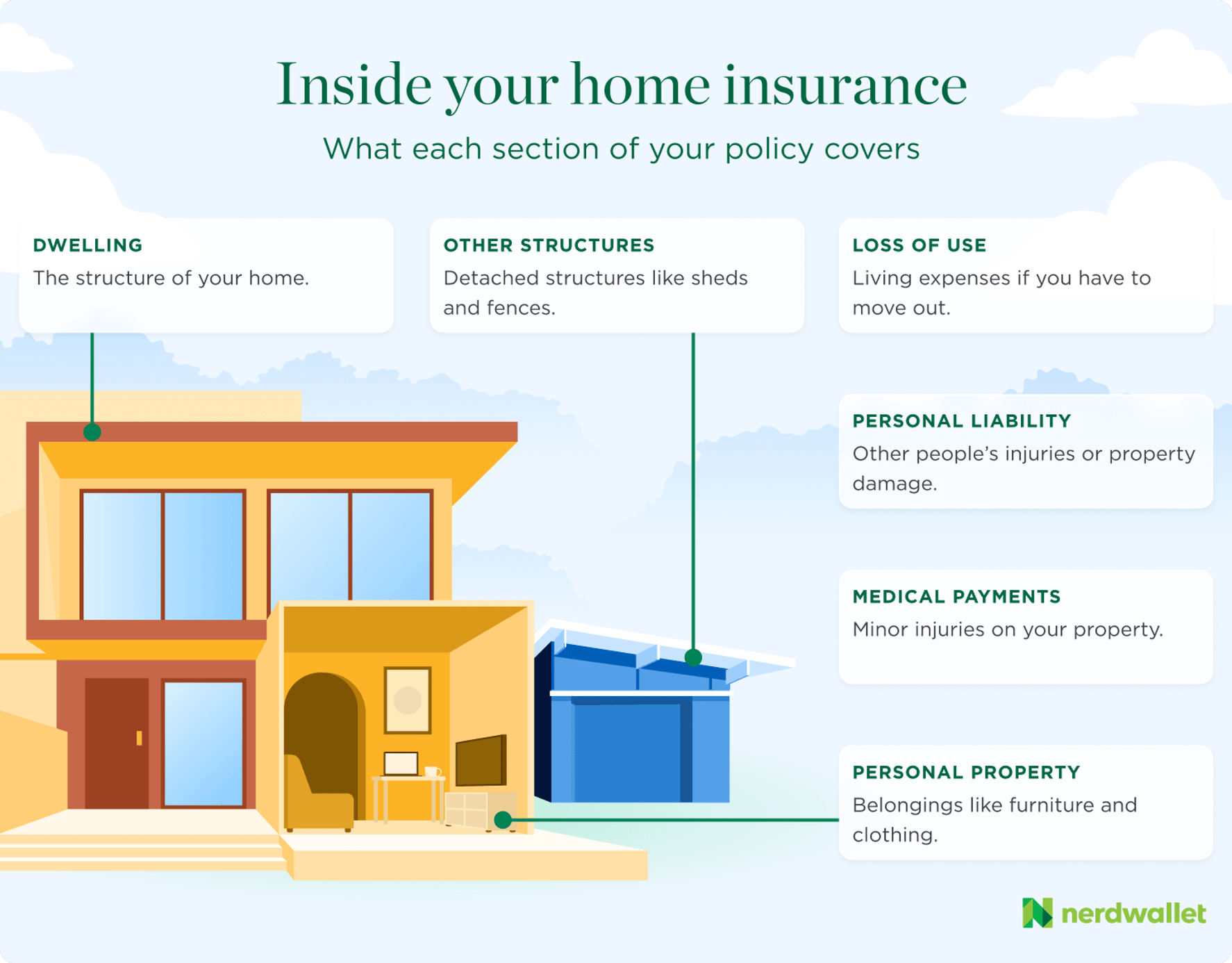 Home Insurance Quotes 2026 | Get Started - NerdWallet, image size:1774x1386