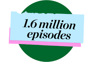 1.6 million episodes