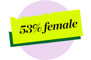 53% female