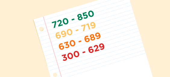 sheet showing credit score ranges