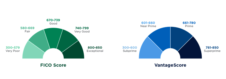Chart, Pie Chart