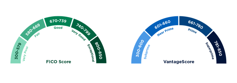 FICO and Vantage Score credit score ranges