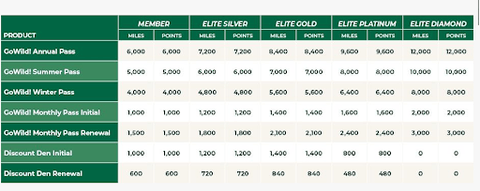 Chart, Plot, Scoreboard