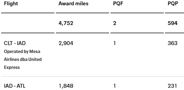 Chart, Plot, Text