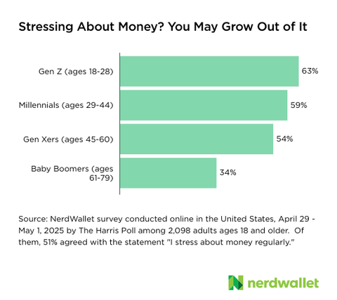 Text, Bar Chart, Chart