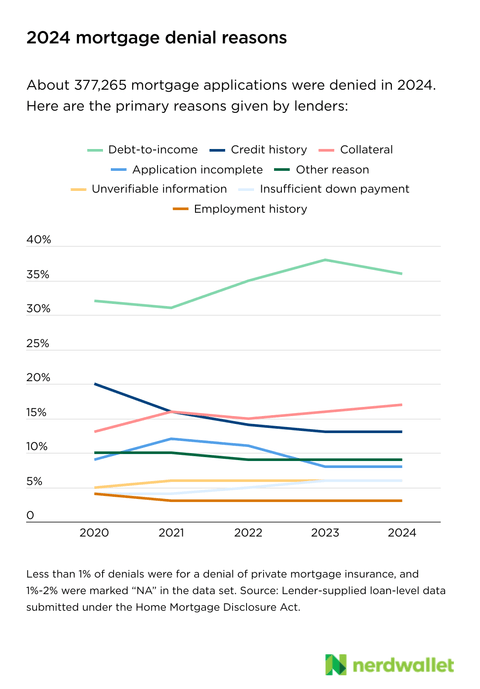 Chart, Line Chart, Page