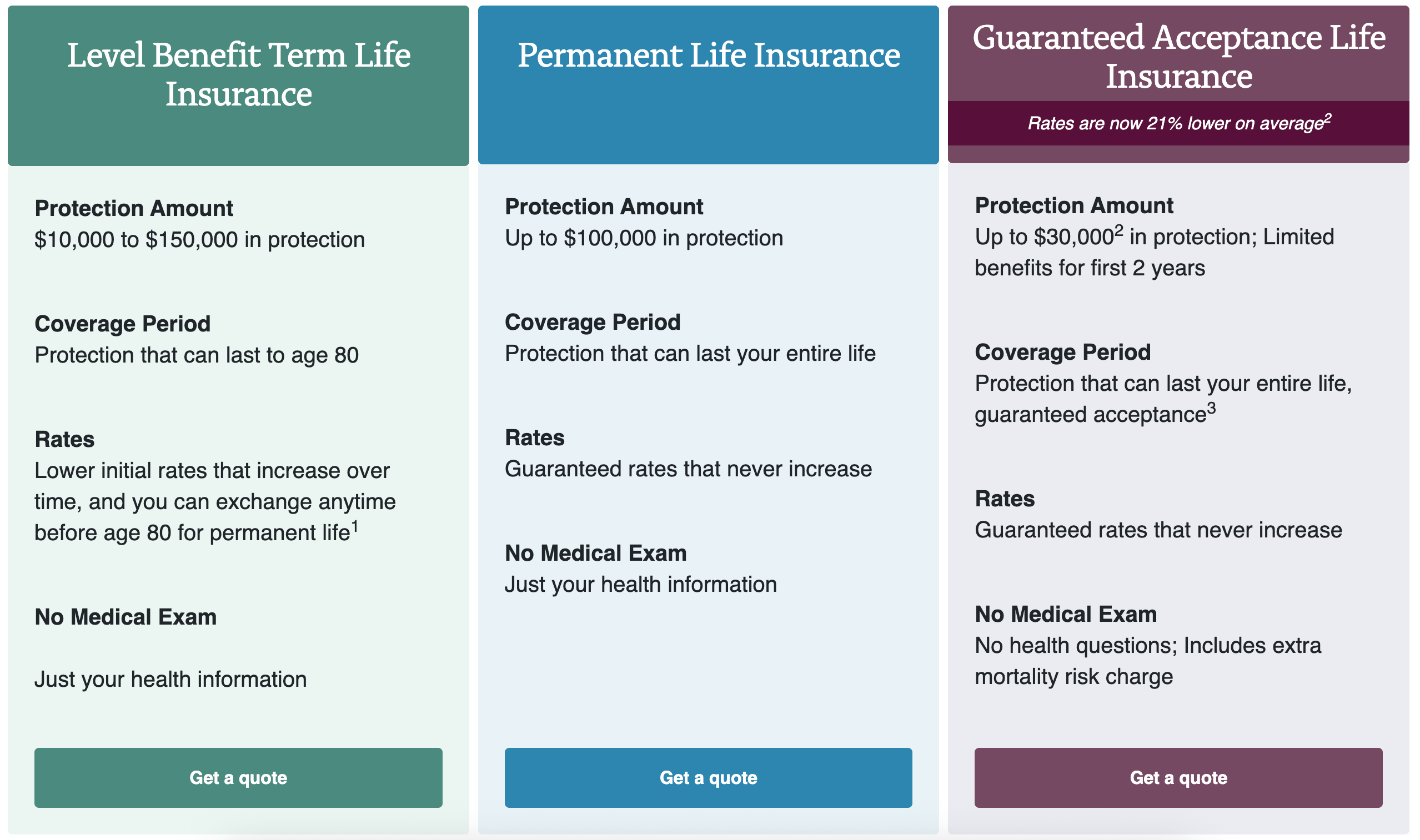 AARP Life Insurance Review 2026: Pros & Cons - NerdWallet