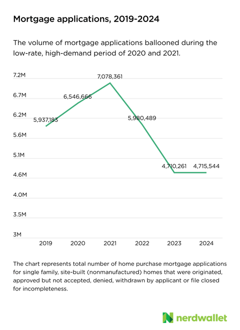 Chart, Plot, Line Chart