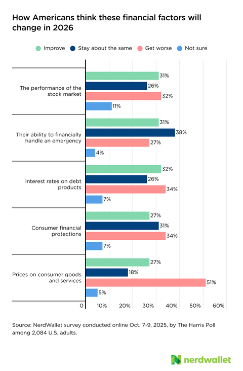 Bar Chart, Chart