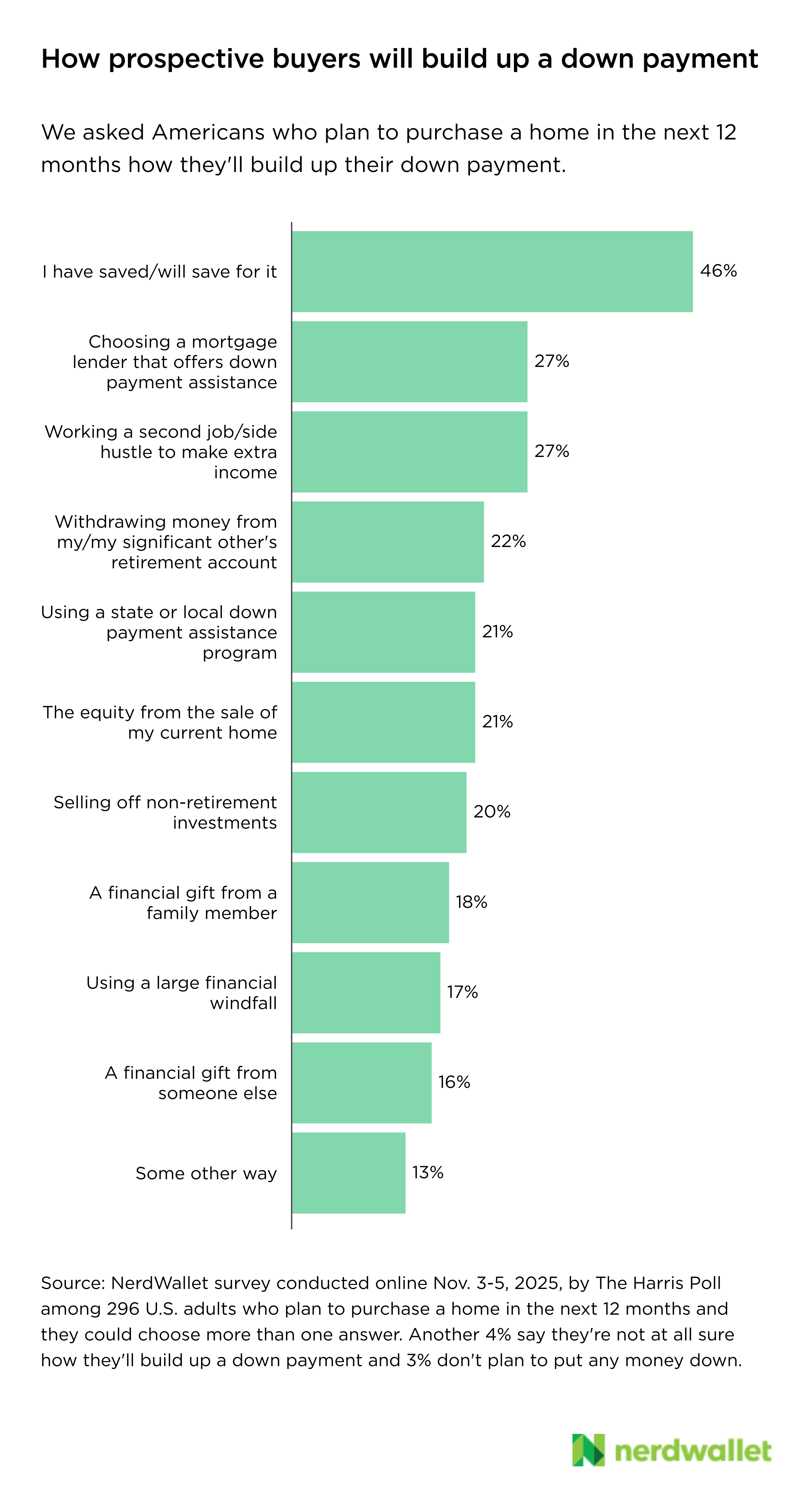Page, Text, Bar Chart