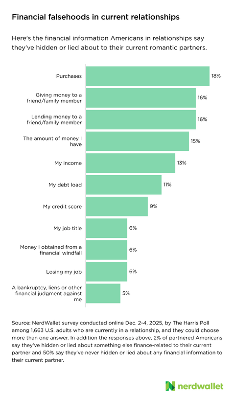 Page, Text, Chart
