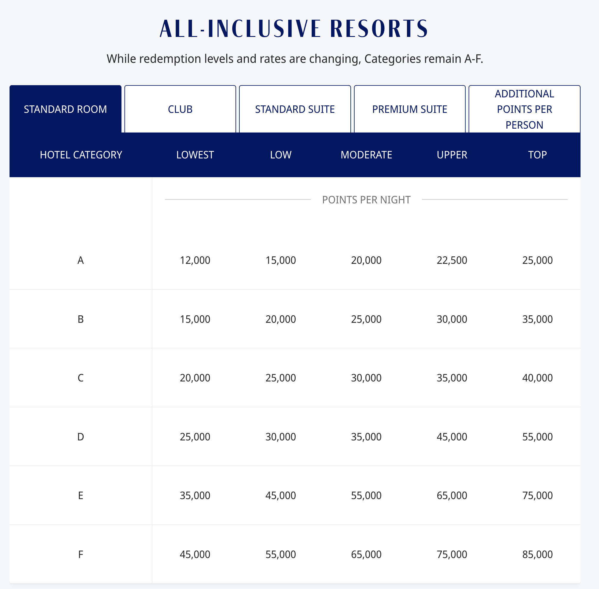 Page, Text, Document