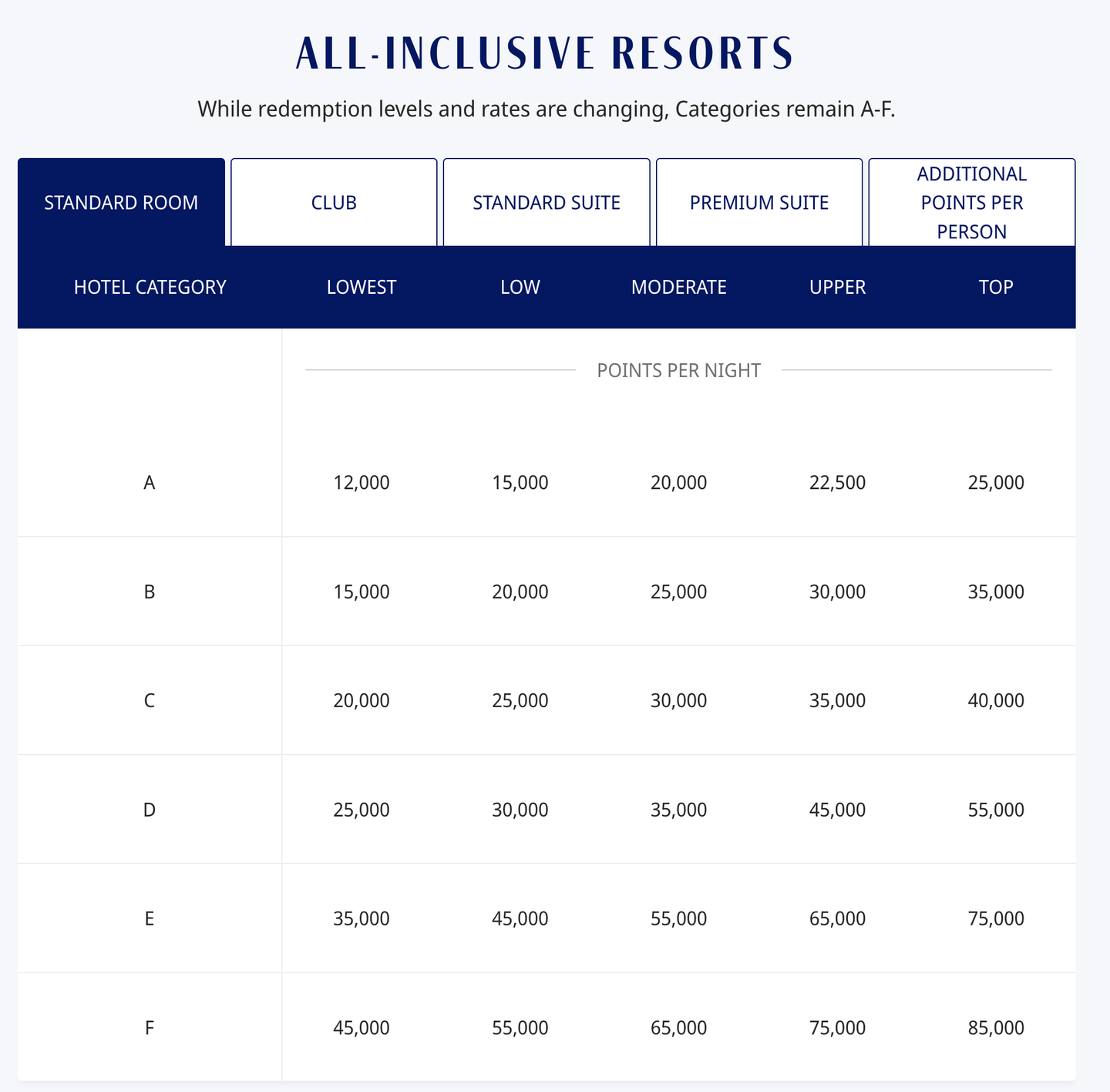 Page, Text, Document