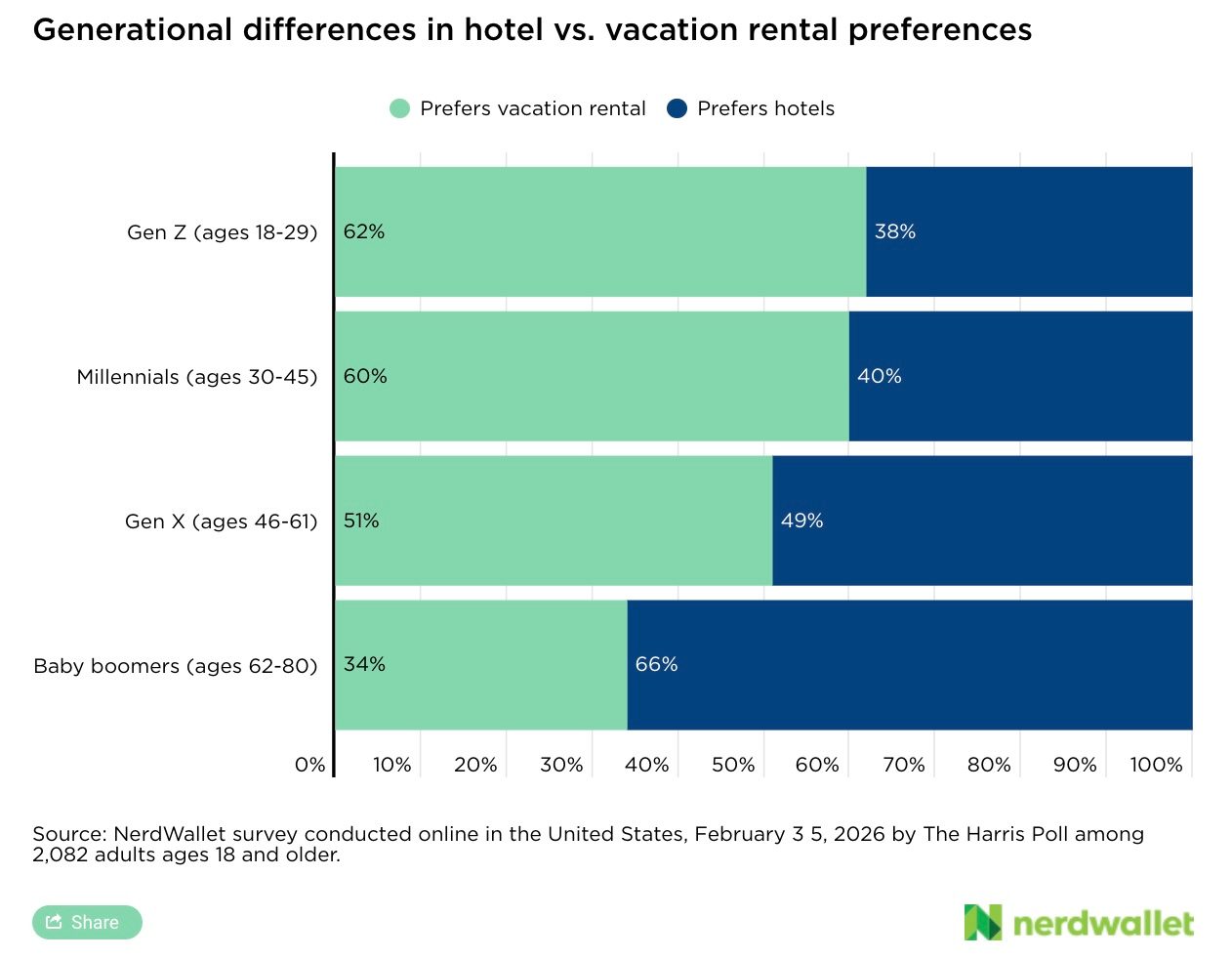 Chart, Bar Chart