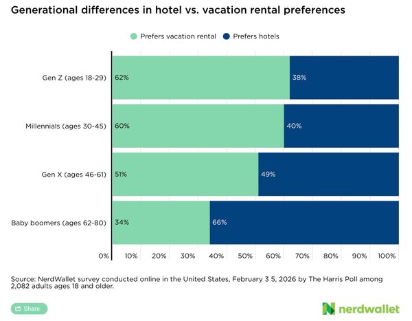 Chart, Bar Chart
