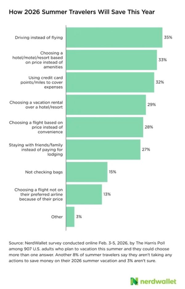Bar Chart, Chart, Page