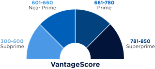 Chart, Pie Chart