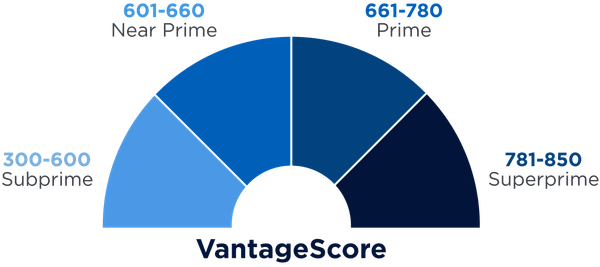 Chart, Pie Chart