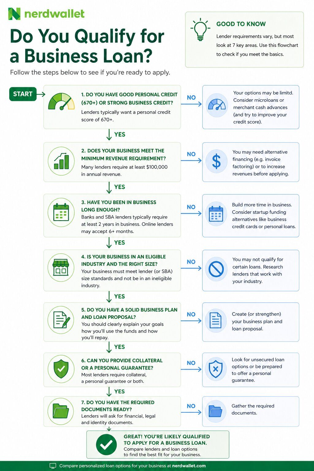 Text, Business Card, Paper