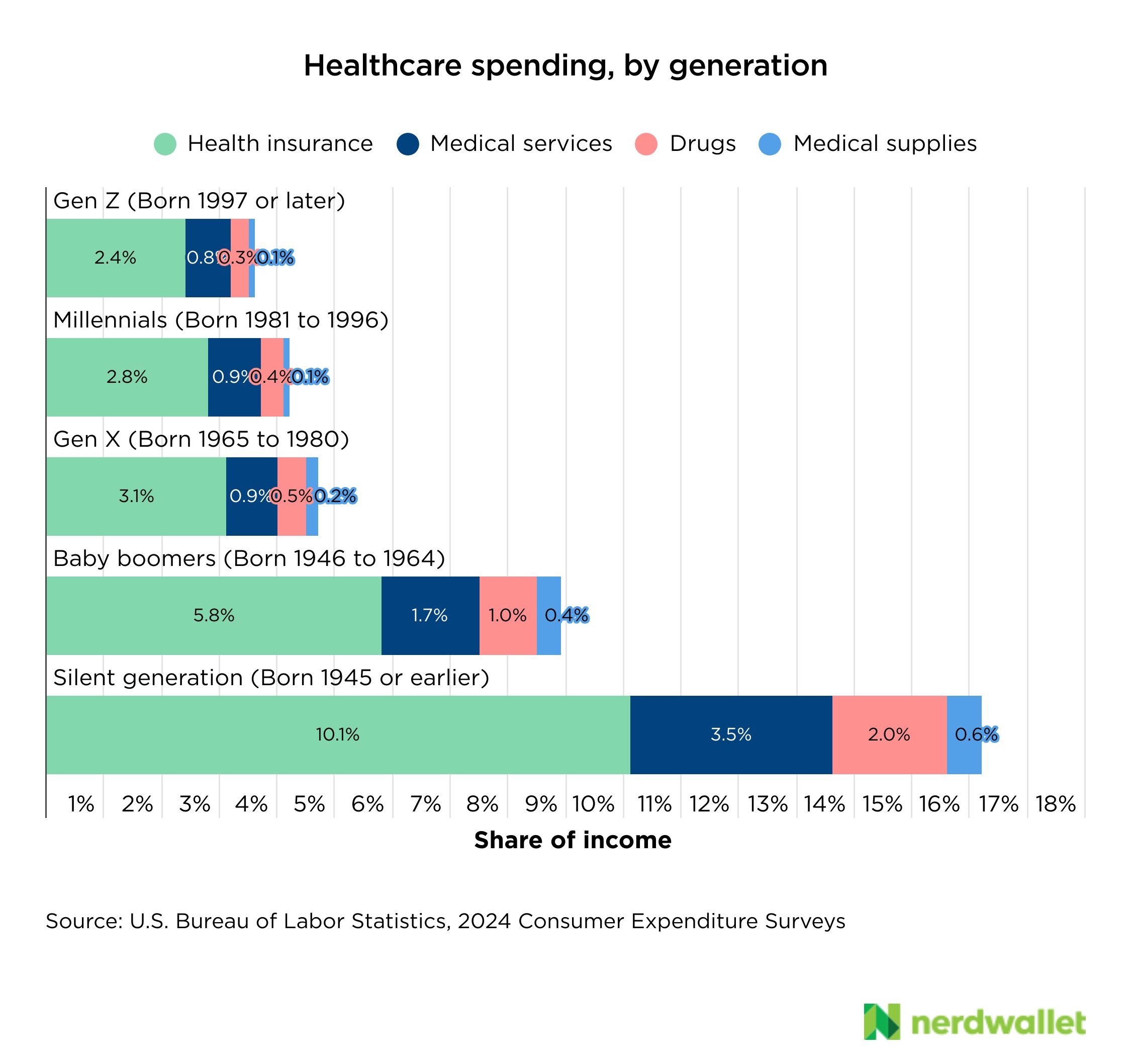 Chart, Bar Chart