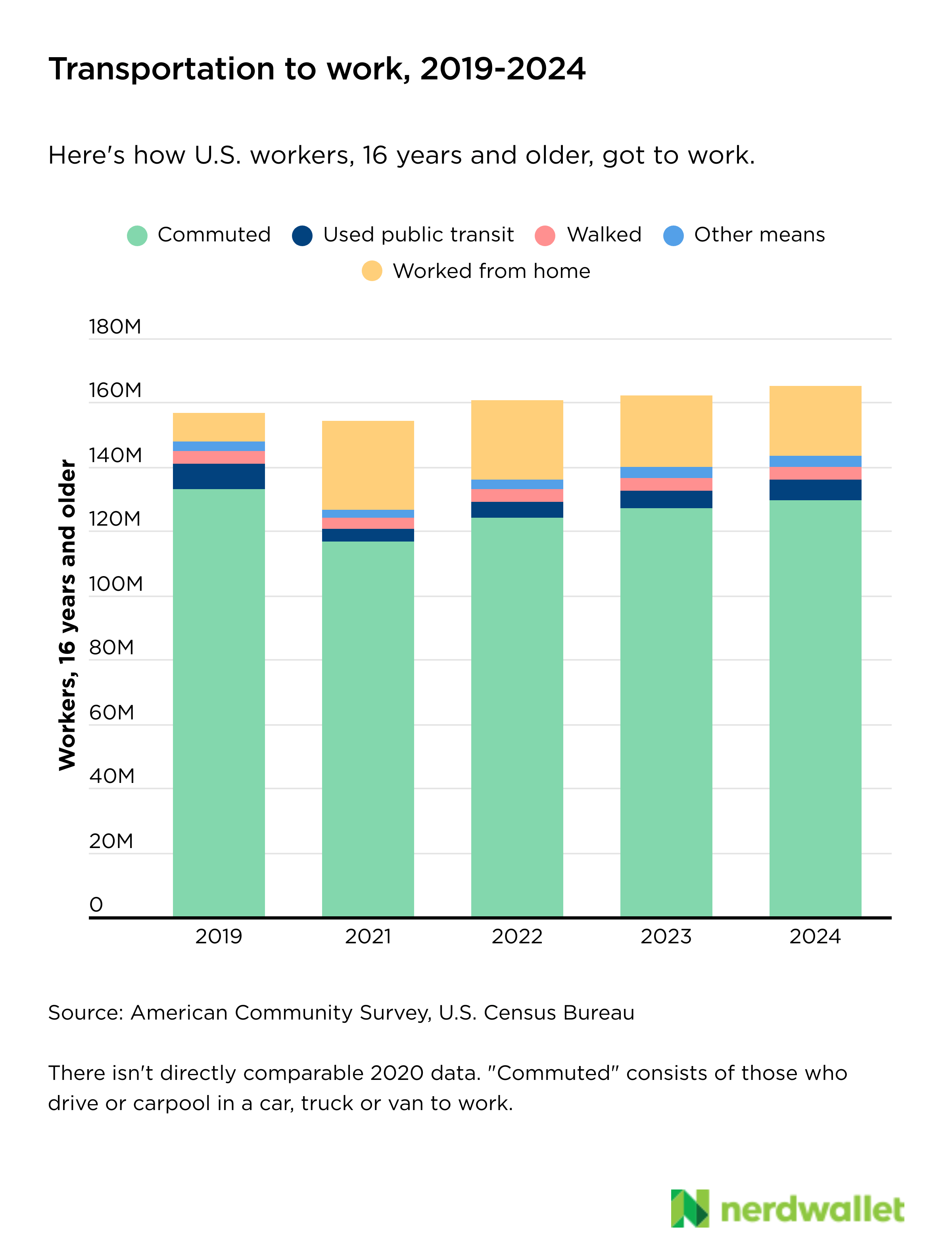 Bar Chart, Chart
