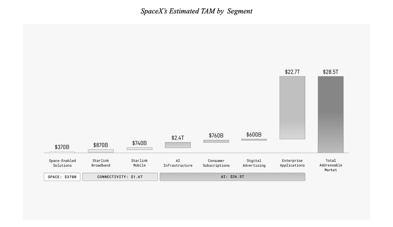Text, Bar Chart, Chart